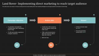 Land Rover Implementing Direct Marketing Reach Ultimate Guide To Direct Mail Marketing Strategy