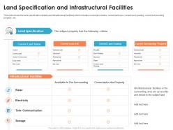 Land specification and infrastructural commercial real estate appraisal methods ppt slides