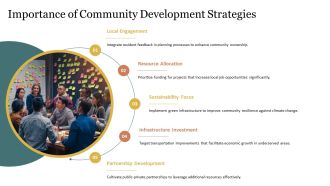 Land Use Management Strategies For Communities PPT Slides AT Content Ready Editable
