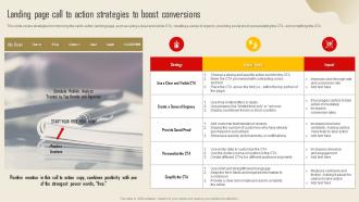 Landing Page Call To Action Strategies To Boost Lead Generation Strategy To Increase Strategy SS