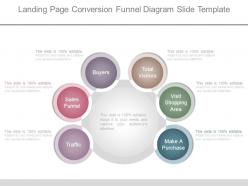Landing page conversion funnel diagram slide template