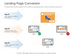 Landing page conversion splitting pages powerpoint presentation outfit