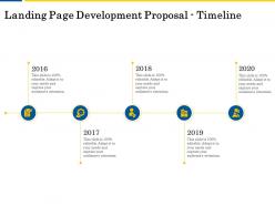 Landing page development proposal timeline ppt powerpoint presentation file shapes
