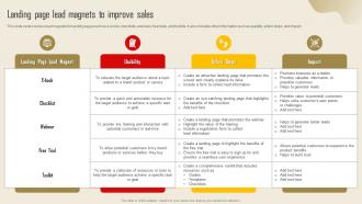 Landing Page Lead Magnets To Improve Sales Lead Generation Strategy To Increase Strategy SS