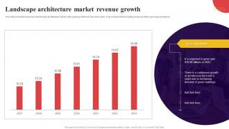 Landscape Architecture Market Revenue Growth
