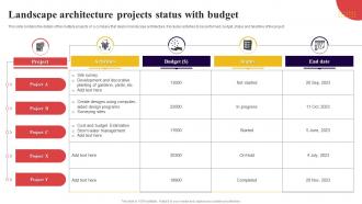 Landscape Architecture Projects Status With Budget