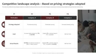 Landscape Competitive Analysis Based On Pricing Strategies Adopted Branding SS