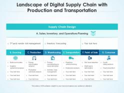 Landscape of digital supply chain with production and transportation
