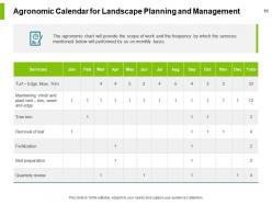Landscape planning and management proposal powerpoint presentation slides