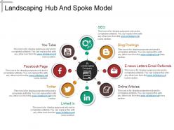 Landscaping hub and spoke model ppt presentation examples