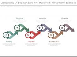 Landscaping Of Business Land Ppt Powerpoint Presentation Examples