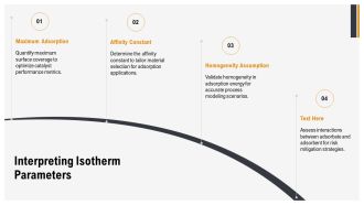 Langmuir Adsorption Isotherm Essentials PPT Guidelines AT Unique Graphical