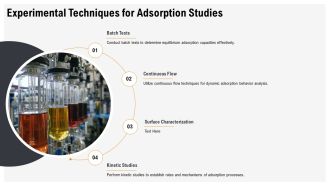 Langmuir Adsorption Isotherm Essentials PPT Guidelines AT Designed Graphical