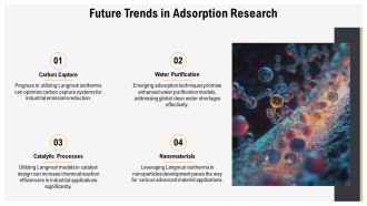 Langmuir Adsorption Isotherm Essentials PPT Guidelines AT Interactive Graphical