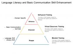 Language literacy and basic communication skill enhancement