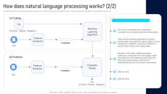 Language Processing Applications IT How Does Natural Language Processing Works Natural