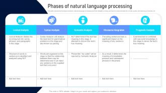 Language Processing Applications IT Phases Of Natural Language Processing Natural