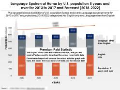 Language spoken at home by us population 5 years and over for 2013-2022