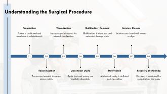 Laparoscopic Cholecystectomy Procedure And Benefits PPT Guidelines AT Template Interactive
