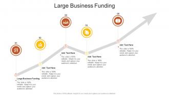 Large Business Funding In Powerpoint And Google Slides Cpb