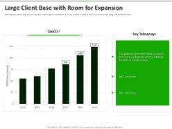 Large client base with room for expansion upwork investor funding elevator ppt ideas picture