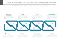 Large scale analysis diagram powerpoint presentation templates