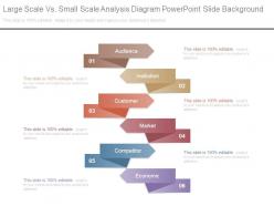 Large Scale Vs Small Scale Analysis Diagram Powerpoint Slide Background