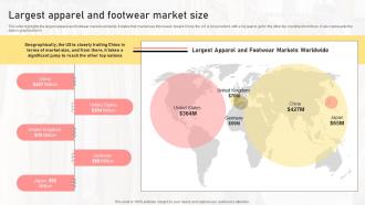 Largest Apparel And Footwear Market Size Boutique Shop Business Plan BP SS
