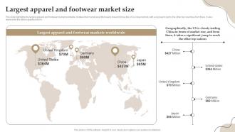 Largest Apparel And Footwear Market Size Retail Boutique Business Plan BP SS