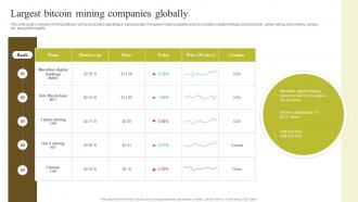 Largest Bitcoin Mining Companies Environmental Impact Of Blockchain Energy Consumption BCT SS