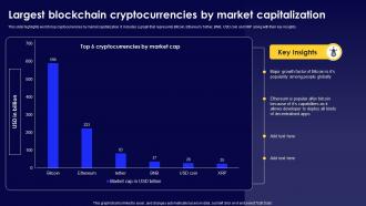 Largest Blockchain Cryptocurrencies By Market Capitalization