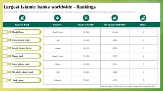 Largest Islamic Banks Worldwide Rankings Ethical Banking Fin SS V