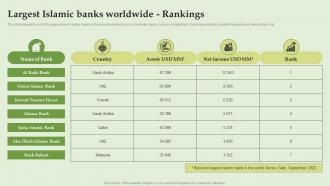 Largest Islamic Banks Worldwide Rankings Everything About Islamic Banking Fin SS V