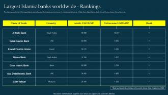 Largest Islamic Banks Worldwide Rankings Profit And Loss Sharing Pls Banking Fin SS V