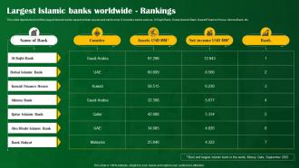 Largest Islamic Banks Worldwide Rankings Shariah Compliant Banking Fin SS V