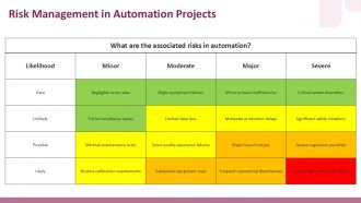 Laser Bonding And Automation Streamlining Production Efficiency PPT Sample ACP Visual Captivating