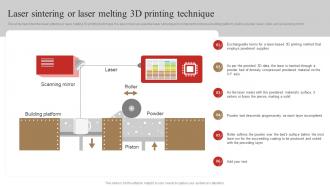 Laser Sintering Or Laser Melting 3d Printing Technique 3d Printing In Manufacturing