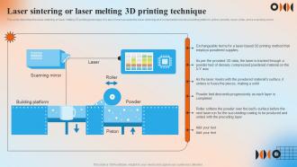 Laser Sintering Or Laser Melting 3D Printing Technique Automation In Manufacturing IT