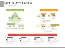 Last 90 Days Results Ppt Slides