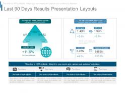 Last 90 days results presentation layouts