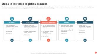 Last Mile Logistics Powerpoint Ppt Template Bundles Professionally Downloadable
