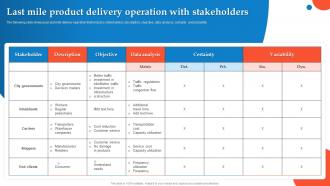 Last Mile Product Delivery Operation With Stakeholders