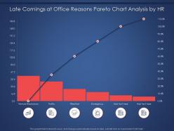 Late comings at office reasons pareto chart analysis by hr