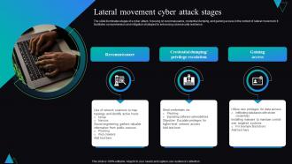 Lateral Movement Cyber Attack Stages