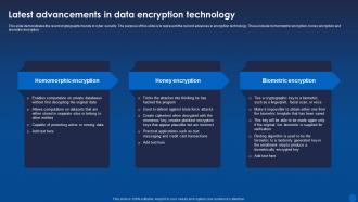 Latest Advancements In Data Encryption Technology Encryption For Data Privacy In Digital Age It