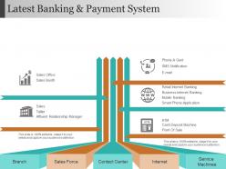 Latest banking and payment system presentation slides