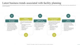 Latest Business Trends Associated With Optimizing Facility Operations A Comprehensive