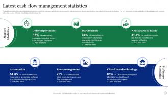 Latest Cash Flow Management Statistics