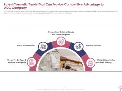 Latest cosmetic trends that can provide competitive advantage to adc company how to increase profitability