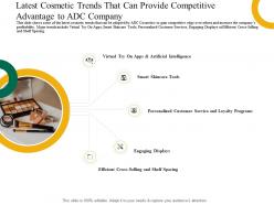 Latest cosmetic trends that can provide competitive application latest trends enhance profit margins